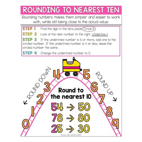 Rounding To The Nearest Tenth Chart