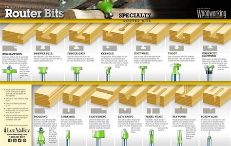 Router Bit Profile Chart