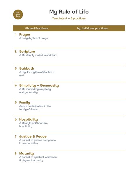 Rule Of Life Template