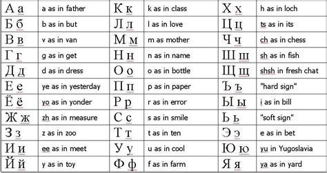 Russian Cyrillic Alphabet Chart