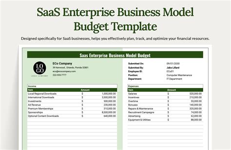 Saas Budget Template