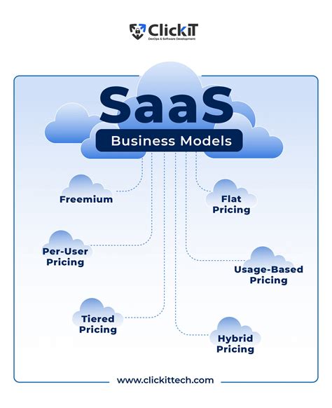 Saas Business Model Template