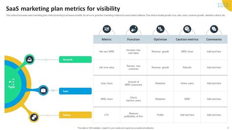 Saas Marketing Strategy Template
