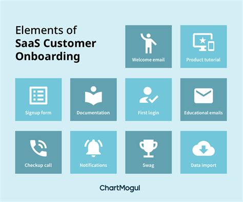 Saas Onboarding Template