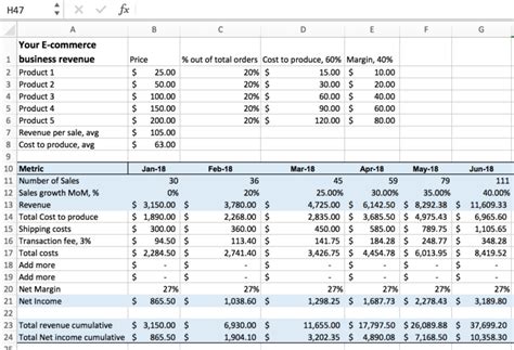 Saas Pricing Model Template Excel
