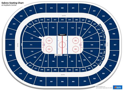 Sabres Arena Seating Chart