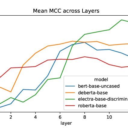 Sac State Classes Catalog For Alternation At Crc