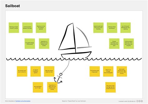Sailboat Retrospective Template