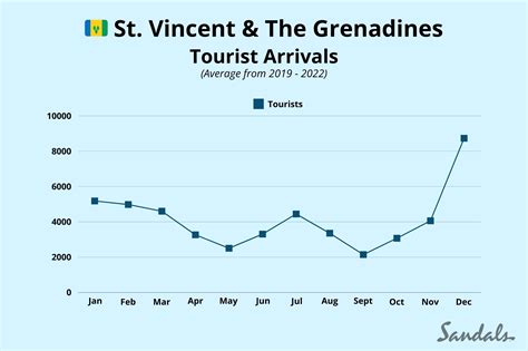 Saint Vincent My Chart