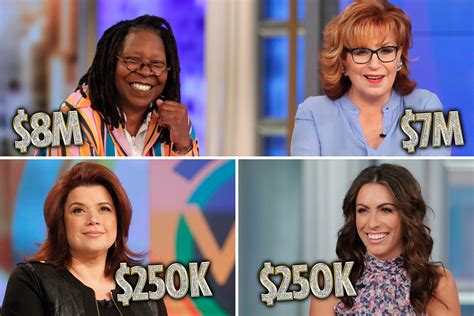 Salaries Of The View Hosts