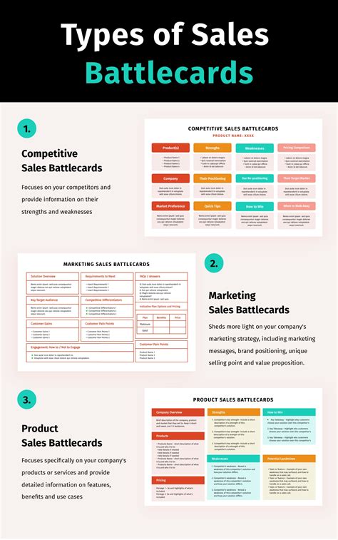 Sales Battle Card Template