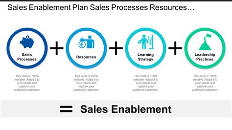 Sales Enablement Plan Template