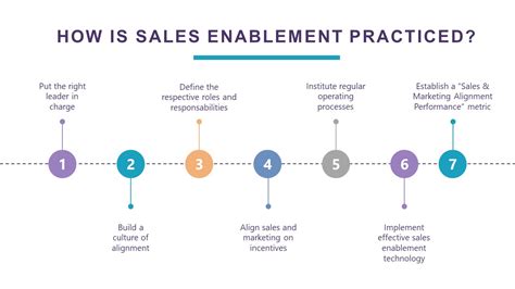 Sales Enablement Templates