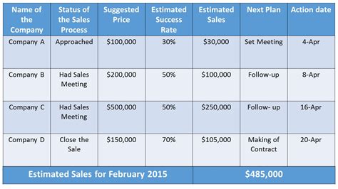 Sales Matrix Template