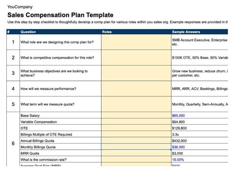 Sales Rep Compensation Plan Template