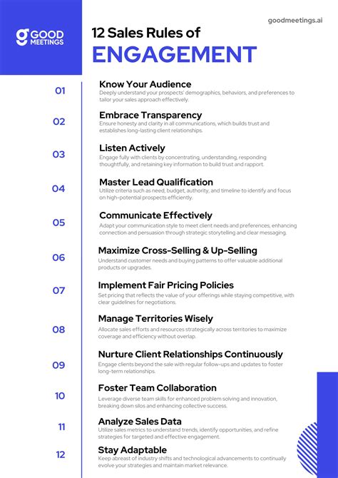 Sales Rules Of Engagement Template