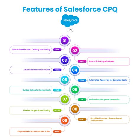 Salesforce Cpq Product Catalog