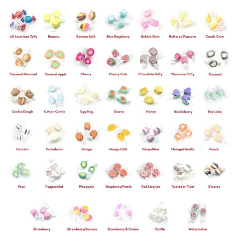 Salt Water Taffy Flavors Chart