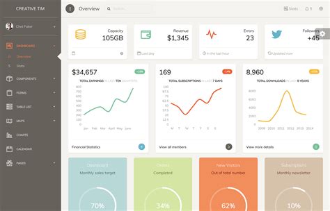 Sample Dashboard Template