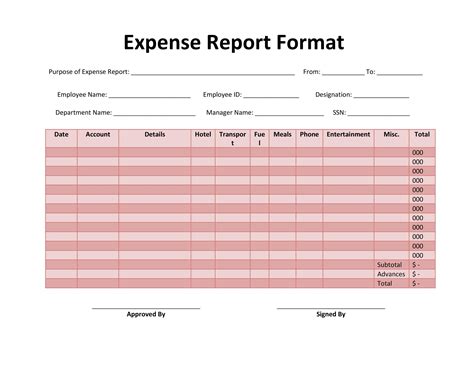 Sample Of Expense Report Templates