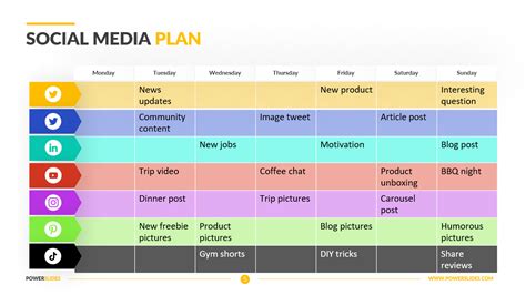 Sample Social Media Marketing Plan Template