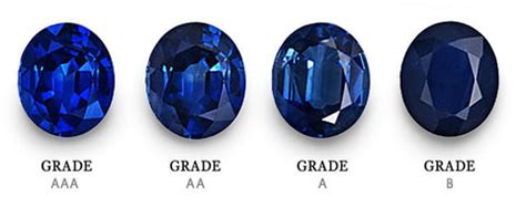 Sapphire Clarity Chart
