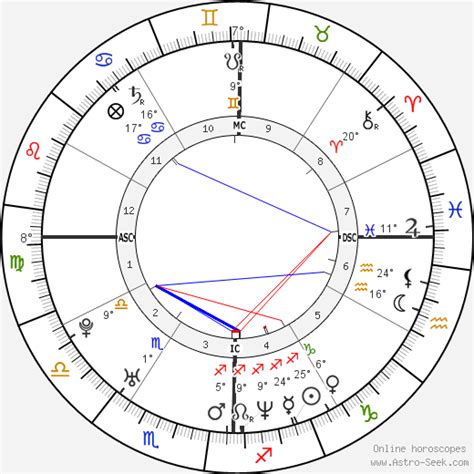 Sarah Paulson Birth Chart