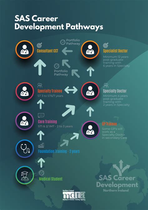 Sas Career Opportunities