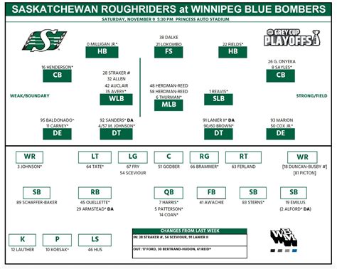 Sask Roughriders Depth Chart
