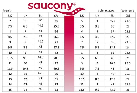 Saucony Size Chart Men