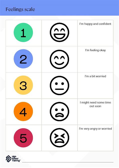 Scale Of Emotions Chart
