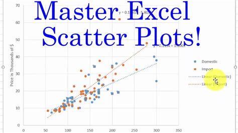 Scatter Chart Excel Multiple Series