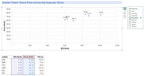 Scatter Chart With Labels