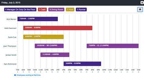 Schedule Graph Template