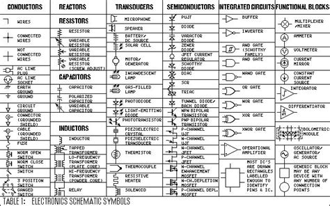 Schematics Symbols Chart