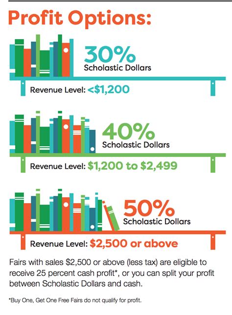 Scholastic Book Fair Profit Chart