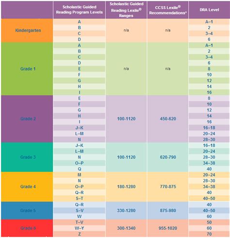 Scholastic Guided Reading Level Chart