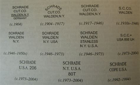 Schrade Tang Stamp Chart