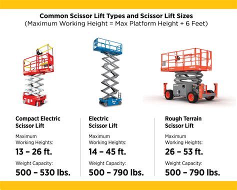 Scissor Lift Size Chart