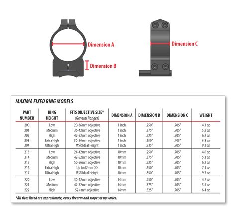 Scope Ring Size Chart