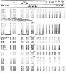 Sea Ray Propeller Chart