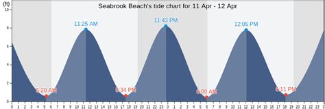Seabrook Beach Tide Chart