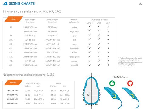 Seals Spray Skirt Size Chart
