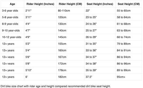 Seat Height Motorcycle Chart