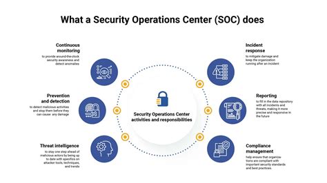 Security Operations Center Service Catalog