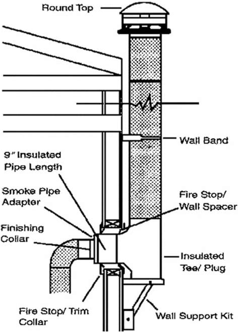 Selkirk Metalbestos Catalog
