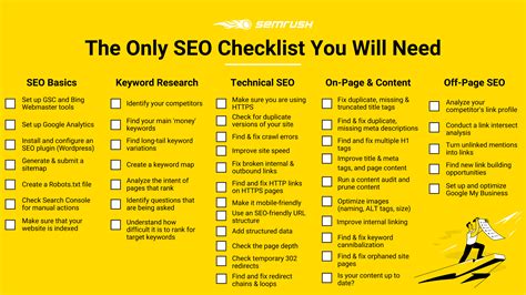 Seo Checklist Template