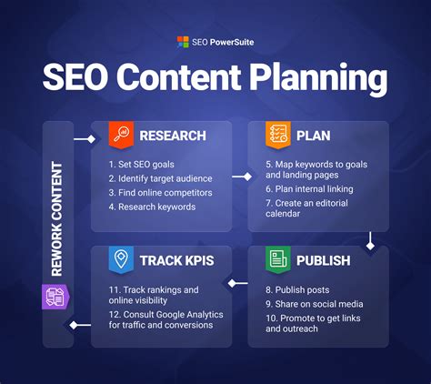 Seo Marketing Strategy Template