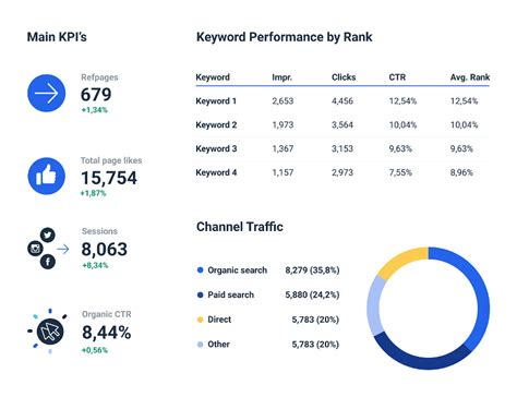 Seo Performance Report Template