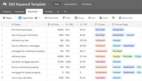 Seo Planner Template